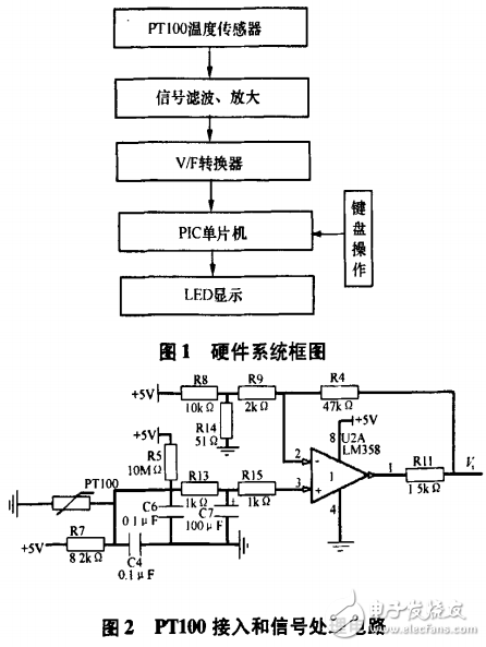 基于555基時集成電路和單片機的數(shù)字化溫度測量電路的設(shè)計