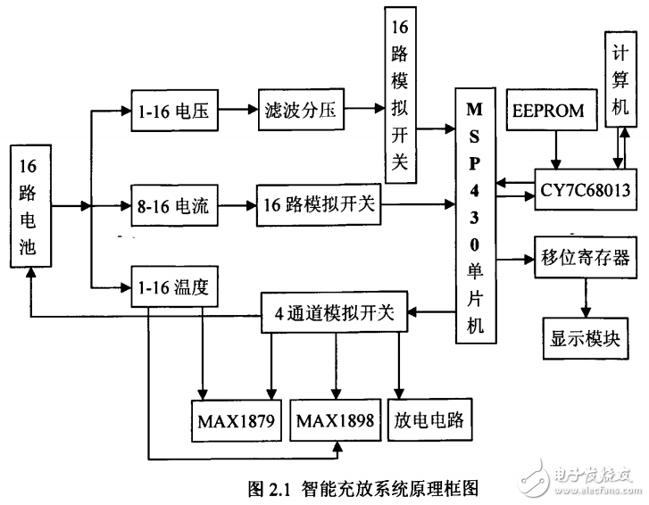 鋰離子智能充放電系統原理與設計