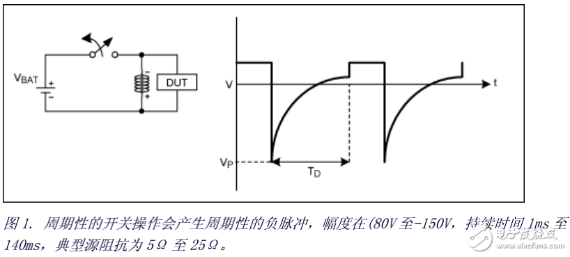 開關轉(zhuǎn)換器的優(yōu)勢及高頻汽車電源的設計