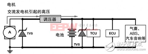 汽車安全很關鍵，設計要從小處著眼