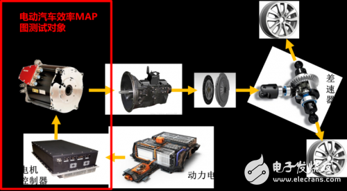 續(xù)航問題成心頭刺，電動(dòng)汽車的動(dòng)力總成效率有啥貓膩