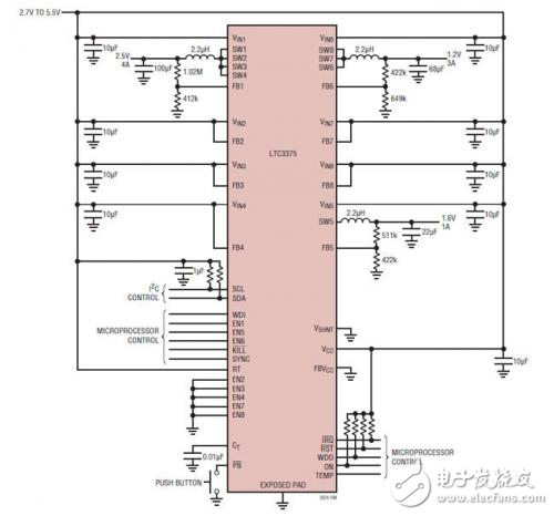 汽車信息娛樂系統中多輸出電源IC的應用分析