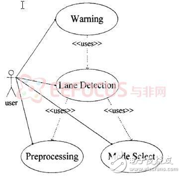 汽車離道報警系統完整解決方案