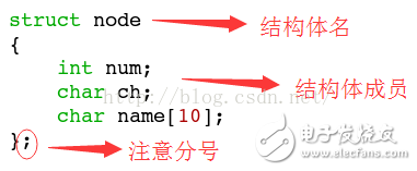 結構體的定義、初始化和賦值