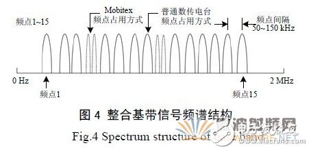 基于GNU Radio 的多速率、多種調(diào)制方式、多信道的軟件無線電主站電臺設(shè)計