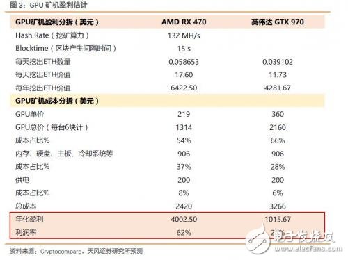 比特幣的一把火,英偉達和AMD迎來大收益