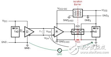 圖3 隔離式RS-485數據鏈路的VCM