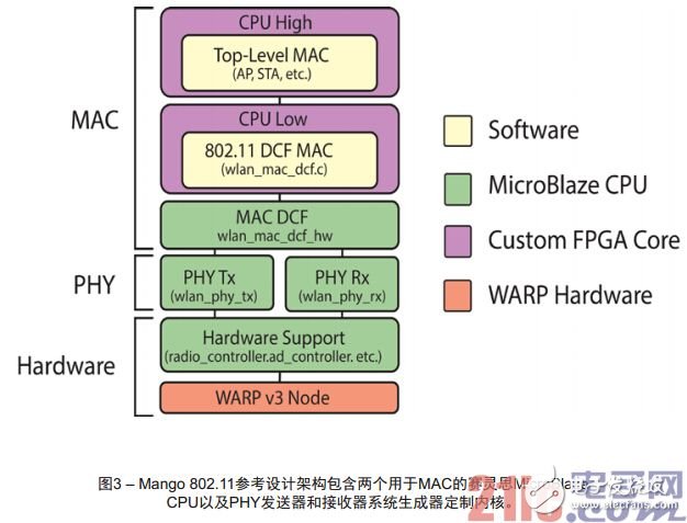 利用FPGA對大規模MIMO信道進行特性描述與實時分析