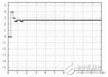 軟件無線電結(jié)構(gòu)和關(guān)鍵技術(shù)介紹及基帶信號的處理算法討論分析