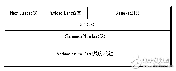 簡述ipsec的工作原理