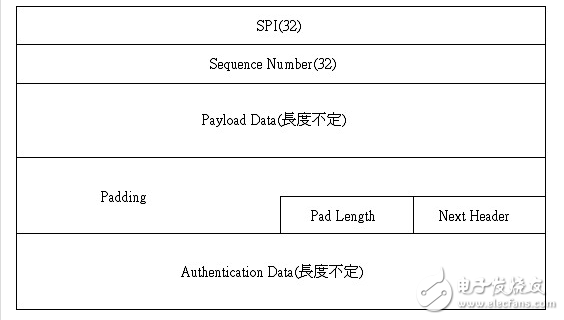 簡述ipsec的工作原理