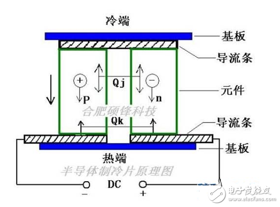 半導體制冷片如何散熱？原理解析