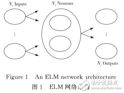 利用極限學習機ELM的數據可視化方法