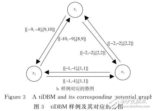 一個(gè)基于兩區(qū)間八邊形約束的抽象域