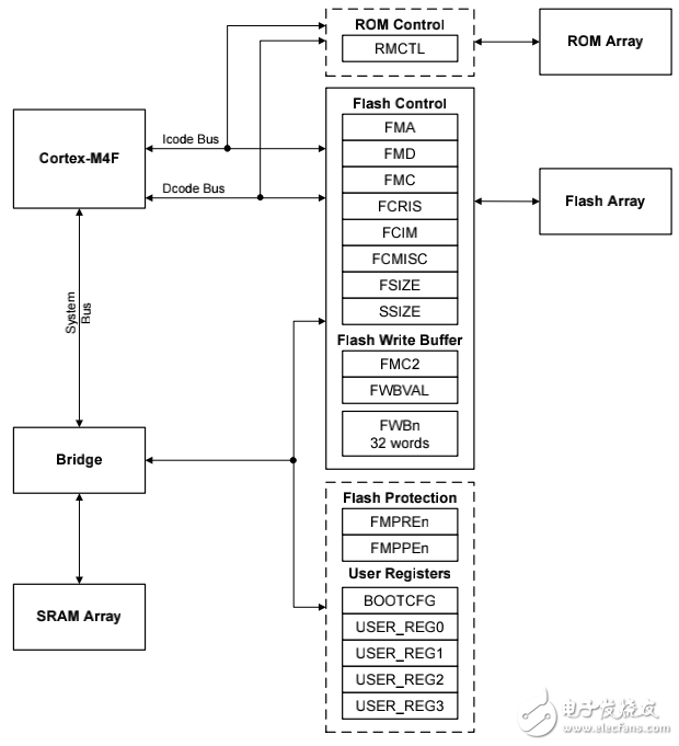 spms294 lm4f120h5qr數(shù)據(jù)手冊(cè)