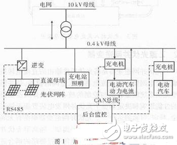 電動(dòng)汽車(chē)充電站Z源光伏并網(wǎng)發(fā)電裝置解析