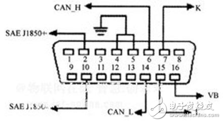 淺析集成GSM與GPS系統 OBD-II強化遠程車況監控功能