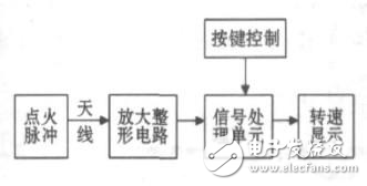 一種汽油發動機感應式數字轉速表設計方案解析