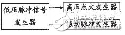 手持式汽車轉速表計量檢定裝置的設計方案