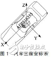 基于ARM和ADIS16355的汽車二自由度數據采集系統分析