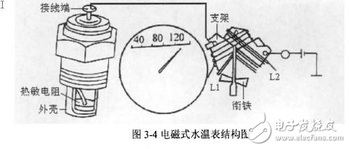 便攜式汽車儀表檢測儀的研制之汽車儀表