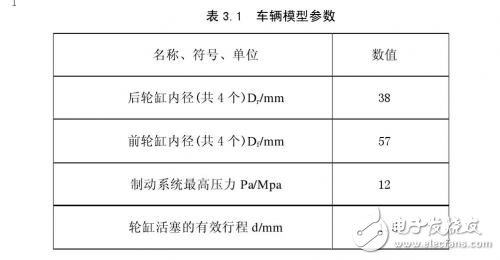 汽車EHB系統的硬件設計