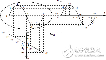 示波器的應用范圍和使用原理