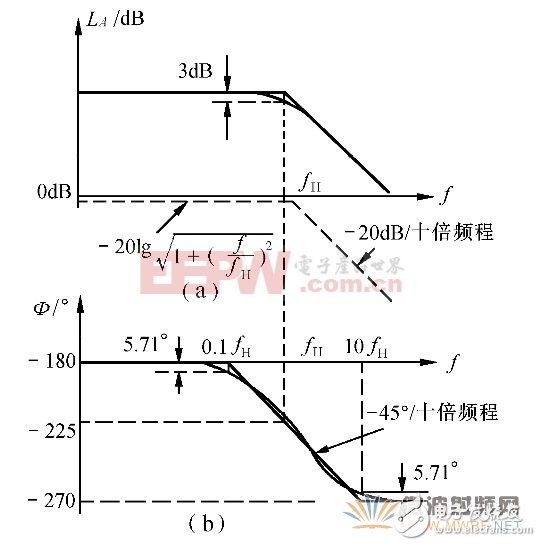 探究頻率與強度的關系