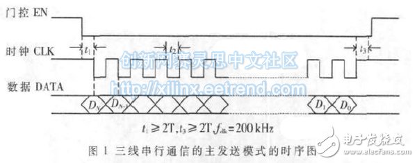 三線串行通信發送模式的一種時序圖