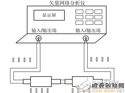 同軸接觸式微波旋轉(zhuǎn)關(guān)節(jié)性能測(cè)試方法淺析 被測(cè)關(guān)節(jié)連接標(biāo)準(zhǔn)關(guān)節(jié)