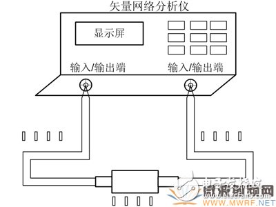 同軸接觸式微波旋轉(zhuǎn)關(guān)節(jié)性能測(cè)試方法淺析 被測(cè)關(guān)節(jié)連接測(cè)試跳線