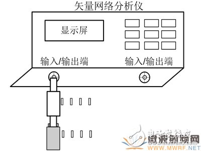 同軸接觸式微波旋轉(zhuǎn)關(guān)節(jié)性能測(cè)試方法淺析 被測(cè)關(guān)節(jié)連接測(cè)試負(fù)載