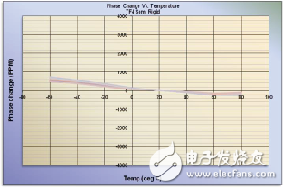 同軸電纜溫度穩(wěn)相材料的新進展