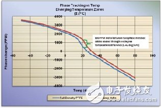 同軸電纜溫度穩(wěn)相材料的新進展