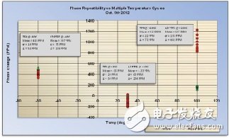 同軸電纜溫度穩(wěn)相材料的新進展