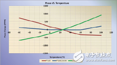 同軸電纜溫度穩(wěn)相材料的新進展