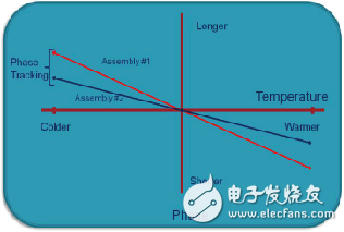 同軸電纜溫度穩(wěn)相材料的新進(jìn)展