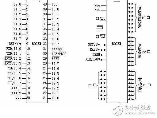 2課:單片機引腳介紹