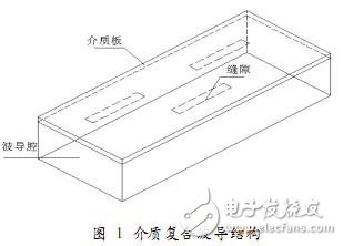 利用HFSS設計毫米波圓極化介質復合波導縫隙天線