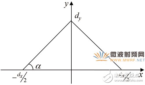 基于HFSS軟件的陣列天線計算方法比較分析