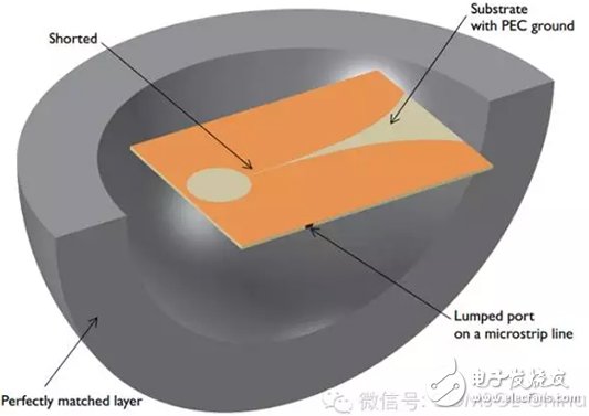 用仿真方法分析Vivaldi天線的設(shè)計(jì)