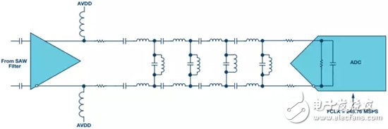 包括放大器、抗混疊濾波器和250 MSPS ADC的前端設計