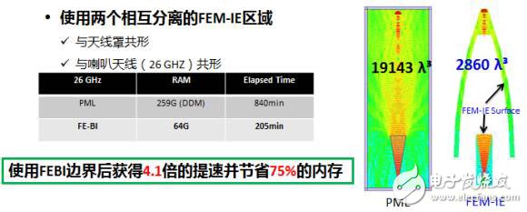 HFSS求解器應(yīng)用詳解：IE求解器、FEBI求解器