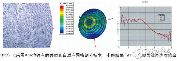 HFSS求解器應(yīng)用詳解：IE求解器、FEBI求解器