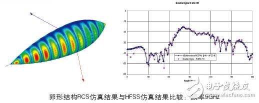 HFSS求解器應(yīng)用詳解：IE求解器、FEBI求解器