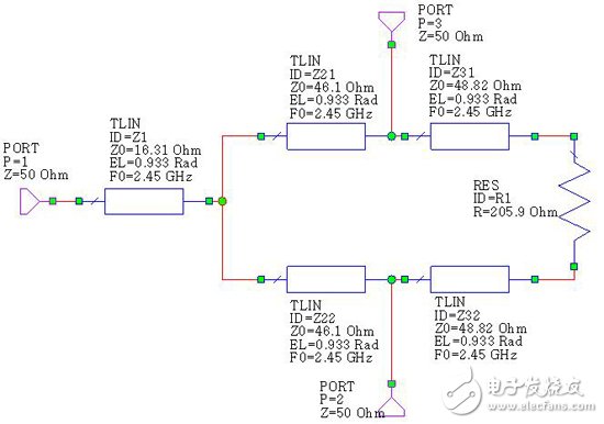 適用于ISM帶電路參數(shù)的功率分配器結(jié)構(gòu)