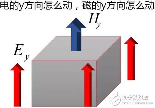 Y2T45 電磁波之-光波導(dǎo) 電磁波導(dǎo) FDTD算法