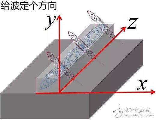 Y2T45 電磁波之-光波導(dǎo) 電磁波導(dǎo) FDTD算法