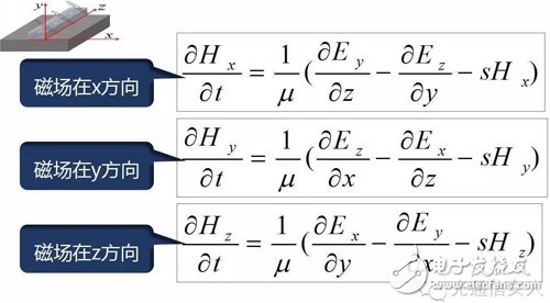 Y2T45 電磁波之-光波導(dǎo) 電磁波導(dǎo) FDTD算法