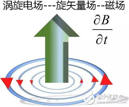 Y2T45 電磁波之-光波導(dǎo) 電磁波導(dǎo) FDTD算法